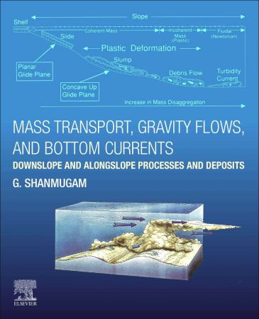 Mass Transport, Gravity Flows, and Bottom Currents: Downslope and Alongslope Processes and Deposits (PDF Instant Download)