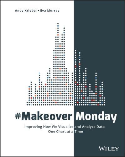 Makeovermonday Improving How We Visualize And Analyze Data One Chart At A Time (PDF Instant Download)