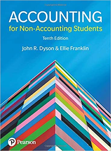 Introducing Human Resource Management 8th Edition (PDF Instant Download)