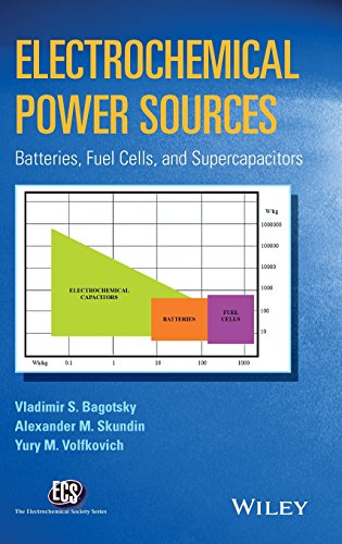Electrochemical Power Sources Batteries, Fuel Cells and Supercapacitors (PDF Instant Download)